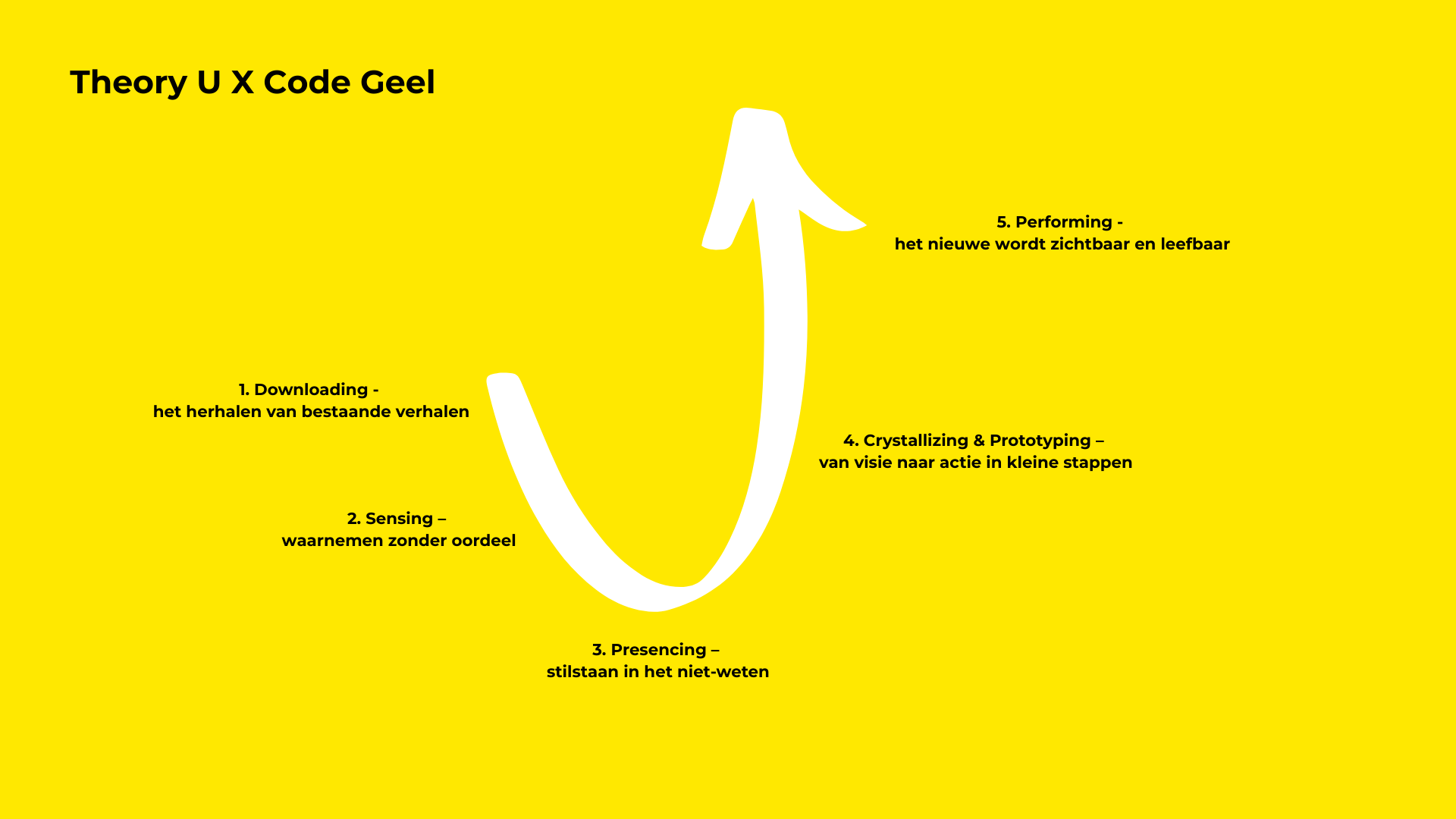 Theory u bij verandertrajecten