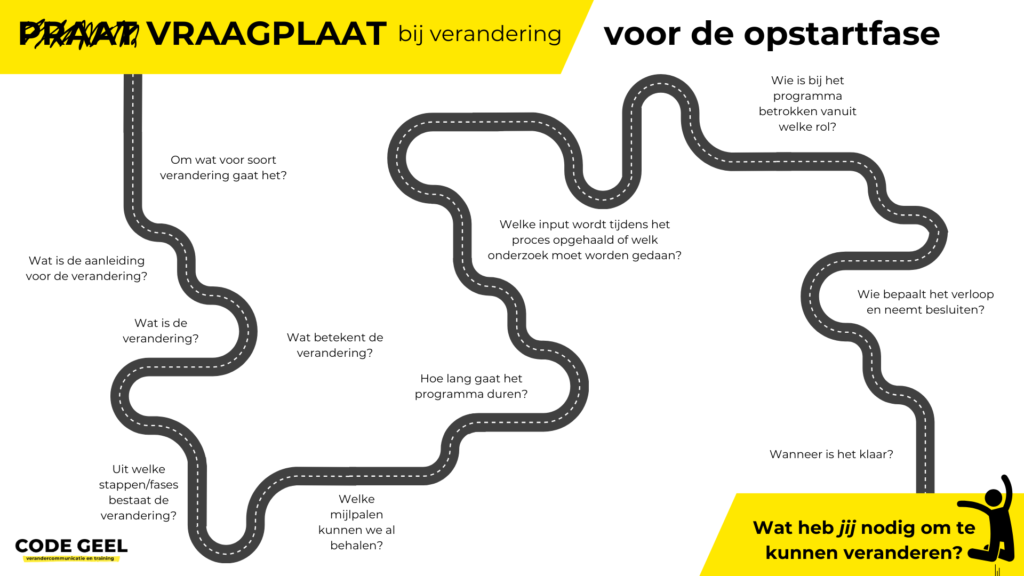 Vraagplaat voor de opstartfase van een verandertraject, met vragen over de aanleiding, de stappen en de betrokkenen bij de verandering.