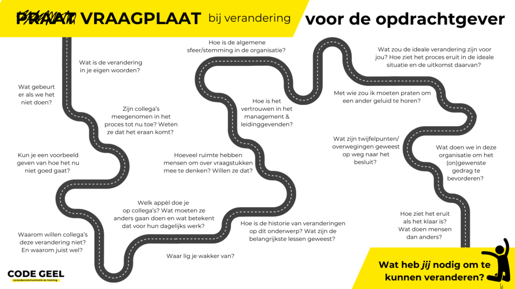 Vraagplaat met vragen voor de opdrachtgever bij een verandertraject, over draagvlak, vertrouwen en de gewenste uitkomst.