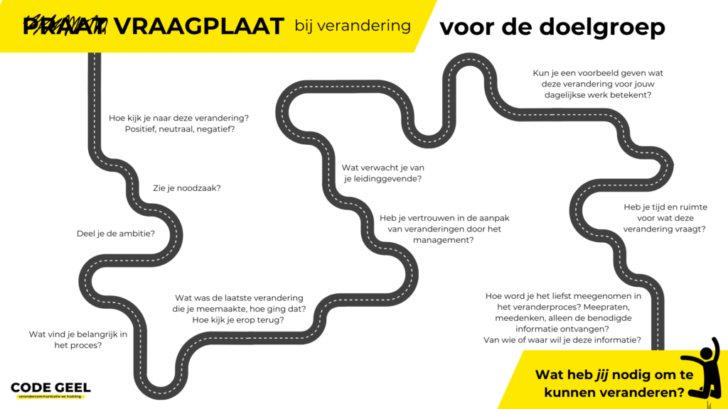 Vraagplaat met vragen voor de doelgroep bij een verandertraject, over hun beleving, verwachtingen en betrokkenheid bij de verandering.